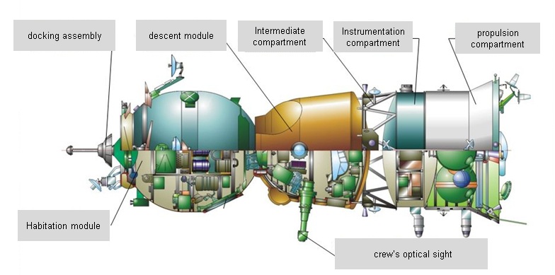 Soyuzvehiclestructure